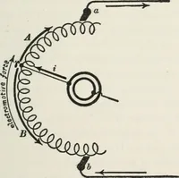 An illustration from Dynamos and motors; a text book for colleges and technical schools (1911)