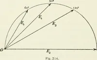 An illustration from Dynamos and motors; a text book for colleges and technical schools (1911)