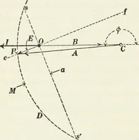 An illustration from Dynamos and motors; a text book for colleges and technical schools (1911)