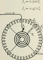 An illustration from Dynamos and motors; a text book for colleges and technical schools (1911)