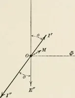 An illustration from Dynamos and motors; a text book for colleges and technical schools (1911)