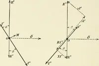 An illustration from Dynamos and motors; a text book for colleges and technical schools (1911)