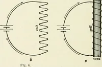 An illustration from Dynamos and motors; a text book for colleges and technical schools (1911)