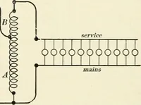 An illustration from Dynamos and motors; a text book for colleges and technical schools (1911)