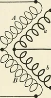 An illustration from Dynamos and motors; a text book for colleges and technical schools (1911)