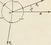 An illustration from Dynamos and motors; a text book for colleges and technical schools (1911)