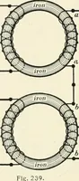 An illustration from Dynamos and motors; a text book for colleges and technical schools (1911)