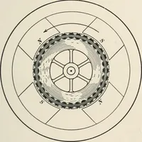 An illustration from Dynamos and motors; a text book for colleges and technical schools (1911)