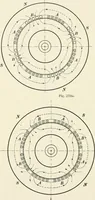 An illustration from Dynamos and motors; a text book for colleges and technical schools (1911)