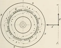 An illustration from Dynamos and motors; a text book for colleges and technical schools (1911)