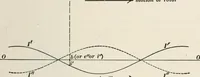 Picture 167 of 207 from Dynamos and motors; a text book for colleges and technical schools (1911), leaf 360