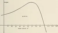 An illustration from Dynamos and motors; a text book for colleges and technical schools (1911)