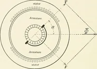 Picture 175 of 207 from Dynamos and motors; a text book for colleges and technical schools (1911), leaf 393