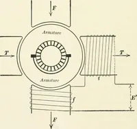 An illustration from Dynamos and motors; a text book for colleges and technical schools (1911)