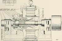 An illustration from Dynamos and motors; a text book for colleges and technical schools (1911)