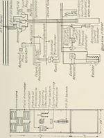 An illustration from Dynamos and motors; a text book for colleges and technical schools (1911)