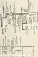 An illustration from Dynamos and motors; a text book for colleges and technical schools (1911)