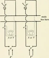 An illustration from Dynamos and motors; a text book for colleges and technical schools (1911)