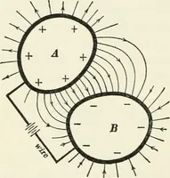 An illustration from Dynamos and motors; a text book for colleges and technical schools (1911)