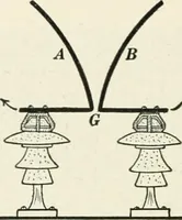 Picture 197 of 207 from Dynamos and motors; a text book for colleges and technical schools (1911), leaf 427