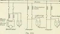 An illustration from Dynamos and motors; a text book for colleges and technical schools (1911)