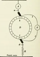 An illustration from Dynamos and motors; a text book for colleges and technical schools (1911)