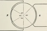 An illustration from Dynamos and motors; a text book for colleges and technical schools (1911)
