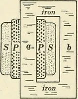 Picture 6 of 207 from Dynamos and motors; a text book for colleges and technical schools (1911), leaf 47
