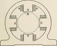 An illustration from Dynamos and motors; a text book for colleges and technical schools (1911)