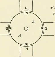 An illustration from Dynamos and motors; a text book for colleges and technical schools (1911)