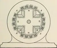 An illustration from Dynamos and motors; a text book for colleges and technical schools (1911)