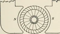 An illustration from Dynamos and motors; a text book for colleges and technical schools (1911)