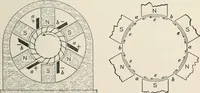 An illustration from Dynamos and motors; a text book for colleges and technical schools (1911)