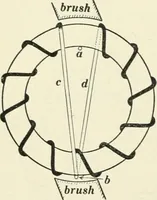 Picture 16 of 207 from Dynamos and motors; a text book for colleges and technical schools (1911), leaf 59