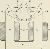 An illustration from Dynamos and motors; a text book for colleges and technical schools (1911)