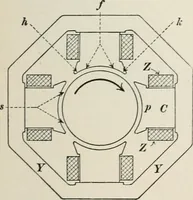 Picture 18 of 207 from Dynamos and motors; a text book for colleges and technical schools (1911), leaf 60