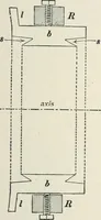 An illustration from Dynamos and motors; a text book for colleges and technical schools (1911)