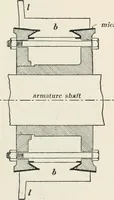 An illustration from Dynamos and motors; a text book for colleges and technical schools (1911)