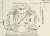 An illustration from Dynamos and motors; a text book for colleges and technical schools (1911)