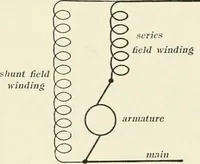 An illustration from Dynamos and motors; a text book for colleges and technical schools (1911)