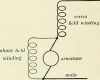 An illustration from Dynamos and motors; a text book for colleges and technical schools (1911)
