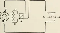 An illustration from Dynamos and motors; a text book for colleges and technical schools (1911)