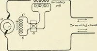 An illustration from Dynamos and motors; a text book for colleges and technical schools (1911)