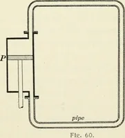 An illustration from Dynamos and motors; a text book for colleges and technical schools (1911)