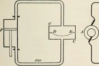 An illustration from Dynamos and motors; a text book for colleges and technical schools (1911)
