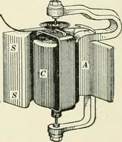 An illustration from Dynamos and motors; a text book for colleges and technical schools (1911)