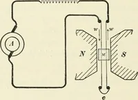 An illustration from Dynamos and motors; a text book for colleges and technical schools (1911)