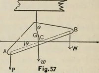 An illustration from An elementary treatise on analytic mechanics : With numerous examples (1912)