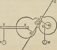 An illustration from An elementary treatise on analytic mechanics : With numerous examples (1912)