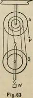 An illustration from An elementary treatise on analytic mechanics : With numerous examples (1912)